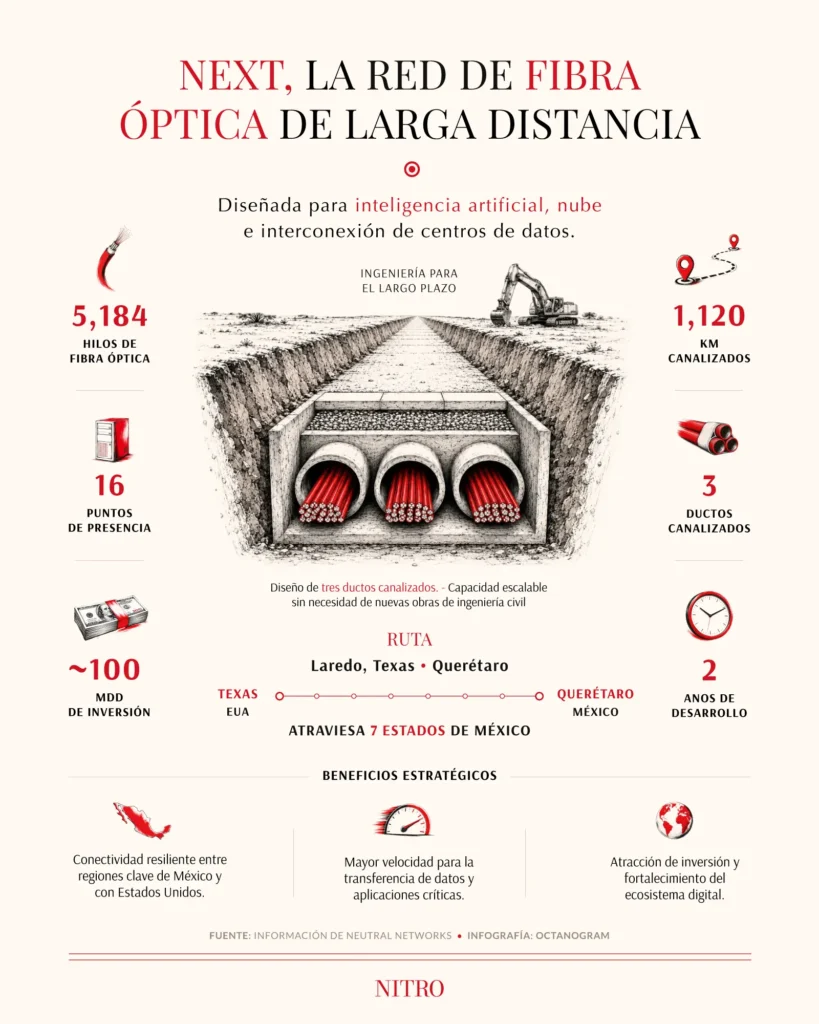 NEXT, LA RED DE FIBRA ÓPTICA DE LARGA DISTANCIA