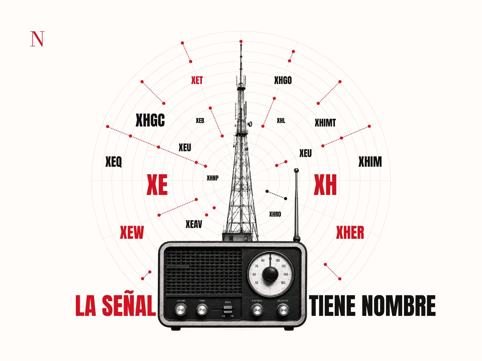 La señal Tiene Nombre